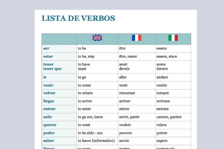 20 verbos esenciales - PRACTIQUEMOS